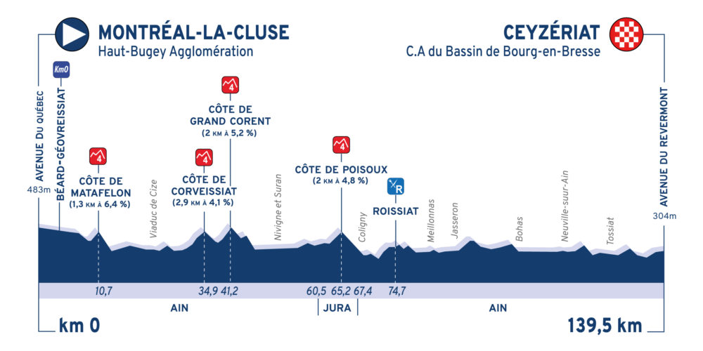 tour-ain-2020-etapa1