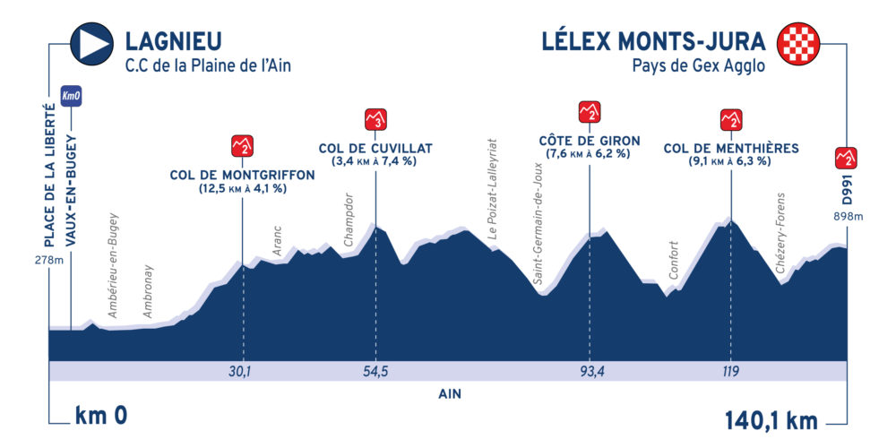 tour-ain-2020-etapa2