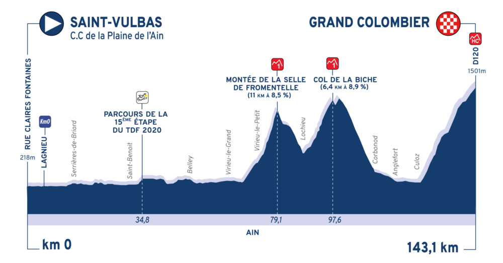 tour-ain-2020-etapa3