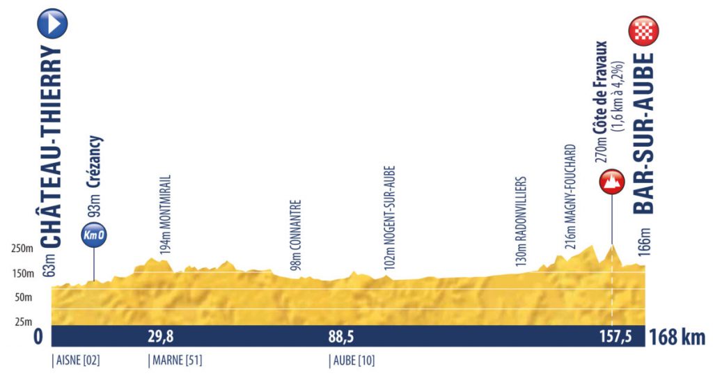 tour-porvenir-2020-perfil-etapa1