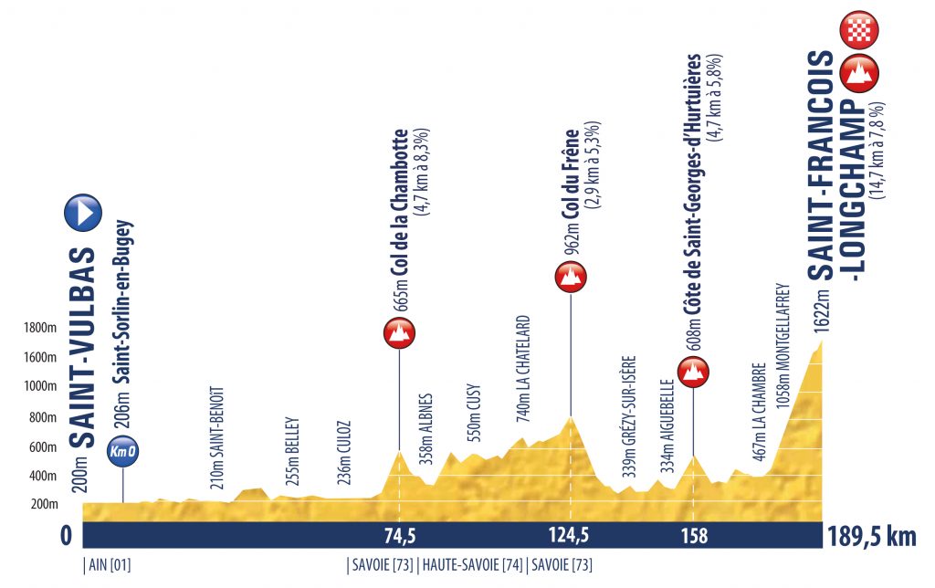 tour-porvenir-2020-perfil-etapa4