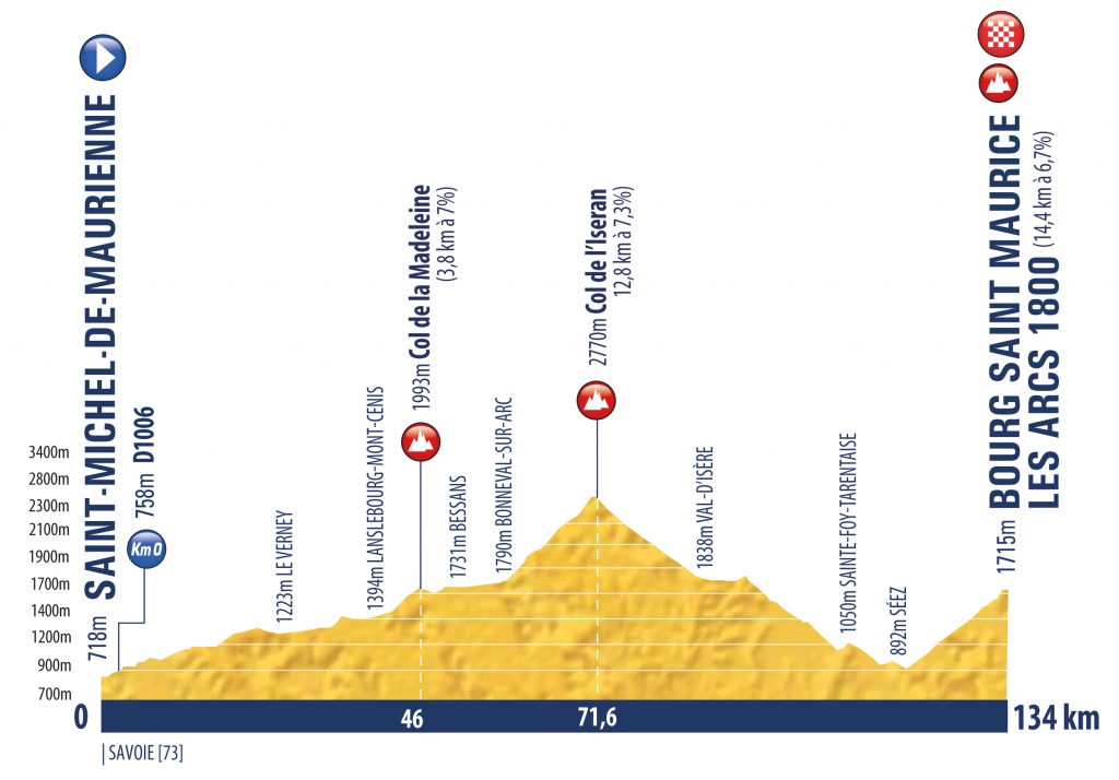 tour-porvenir-2020-perfil-etapa6