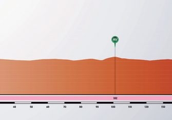 vuelta-burgos-2020-etapa-4-perfil