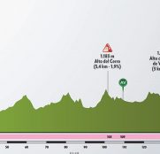 vuelta-burgos-2020-etapa-5-perfil
