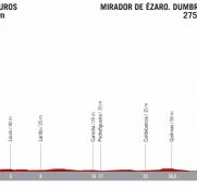 vuelta-españa-2020-etapa13-perfil