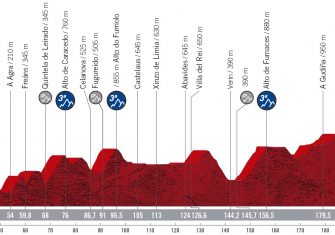 vuelta-españa-2020-etapa15-perfil