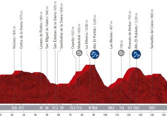 vuelta-españa-2020-etapa16-perfil