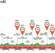 circuito-getxo-2020-perfil