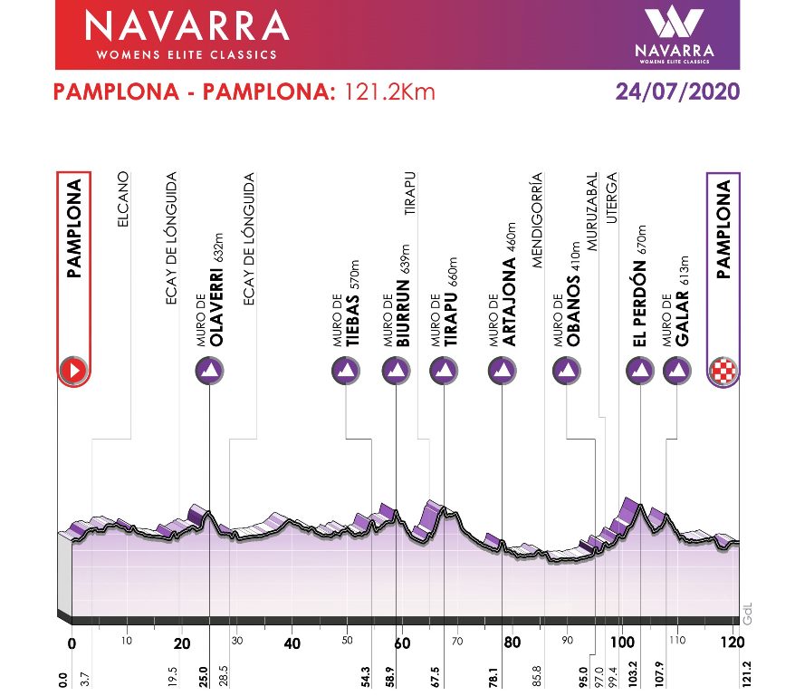 clasicas-navarra-2020-perfil2