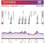 clasicas-navarra-segunda-2020