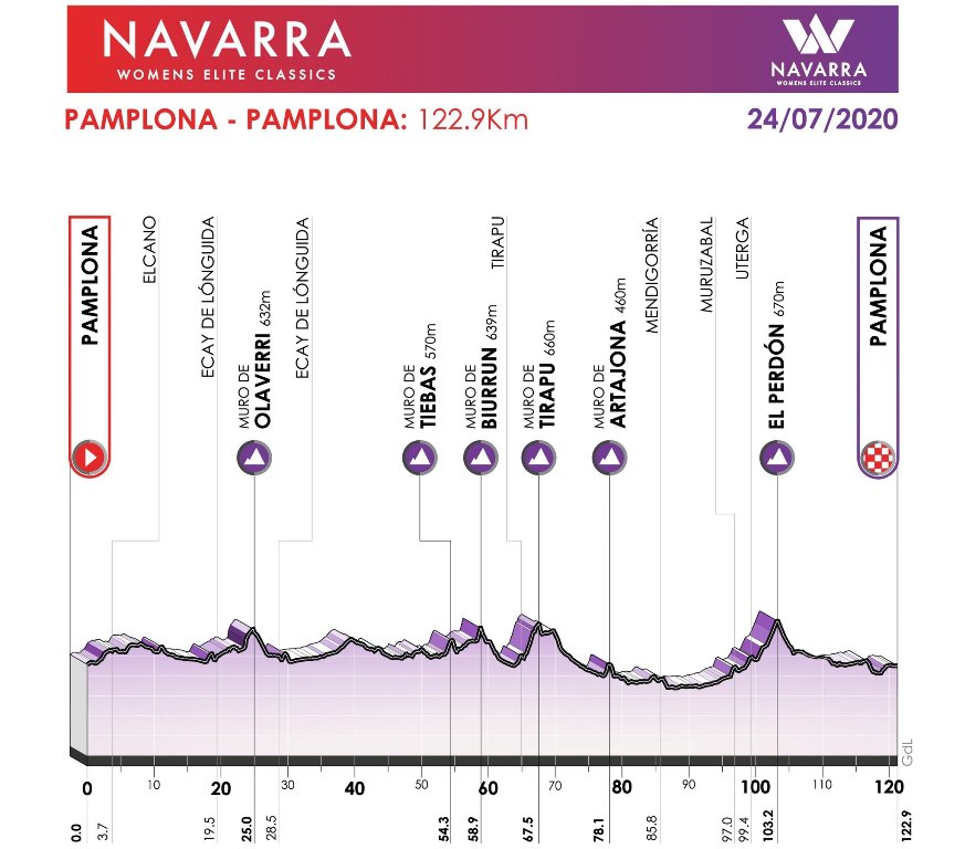 clasicas-navarra-segunda-2020