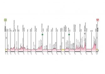 giro-italia-2020-altimetrias