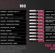 giro-italia-2020-etapas