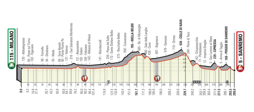 milan-san-remo-2020-recorrido-nuevo