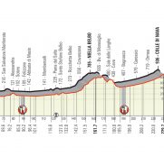 milan-san-remo-2020-recorrido-nuevo