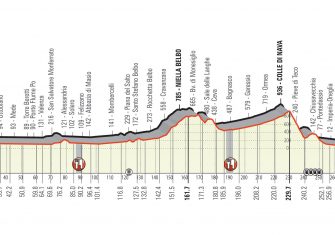 milan-san-remo-2020-recorrido-nuevo