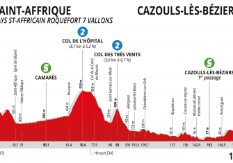 route-occitanie-2020-etapa1-perfil