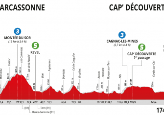 route-occitanie-2020-etapa2-perfil