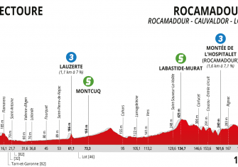 route-occitanie-2020-etapa4-perfil