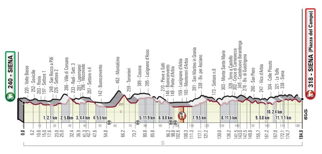 strade-bianche-2020-perfil