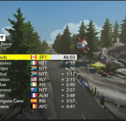 tour-francia-virtual-2020-etapa5