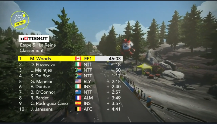 tour-francia-virtual-2020-etapa5