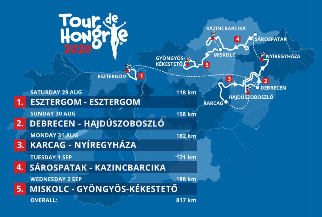 El Tour de Hungría anuncia cinco WorldTeams Zikloland