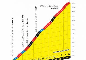Tour de Francia 2ª etapa: Los favoritos, a examen (Previa)