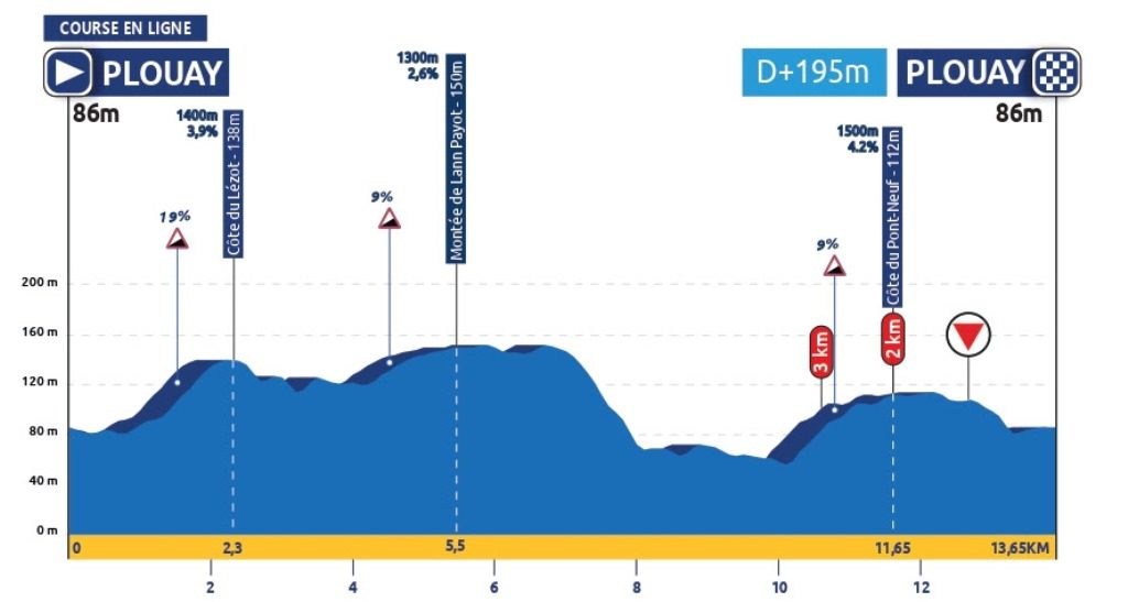 campeonatos-europa-2020-circuito