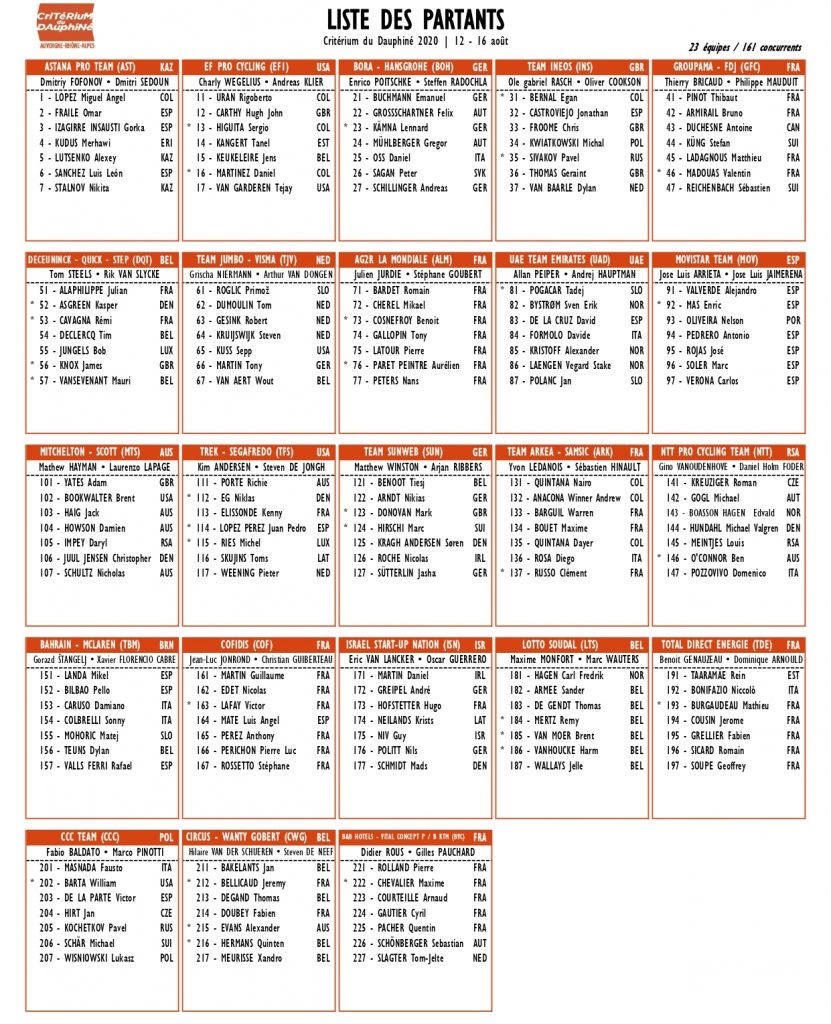 criterium-dauphine-2020-dorsales-cd