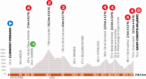 criterium-dauphine-2020-etapa-1-perfil