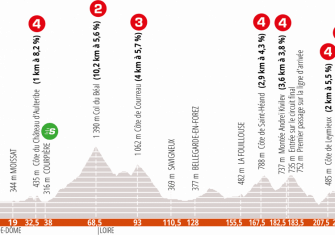 criterium-dauphine-2020-etapa-1-perfil