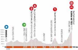 criterium-dauphine-2020-etapa-2-perfil