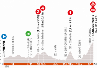 criterium-dauphine-2020-etapa-2-perfil