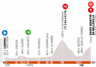 criterium-dauphine-2020-etapa-3-perfil