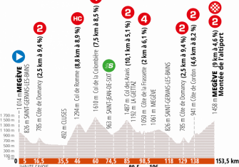 criterium-dauphine-2020-etapa-5-perfil