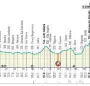 il-lombardia-2020-perfil-1