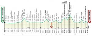 il-lombardia-2020-perfil-1
