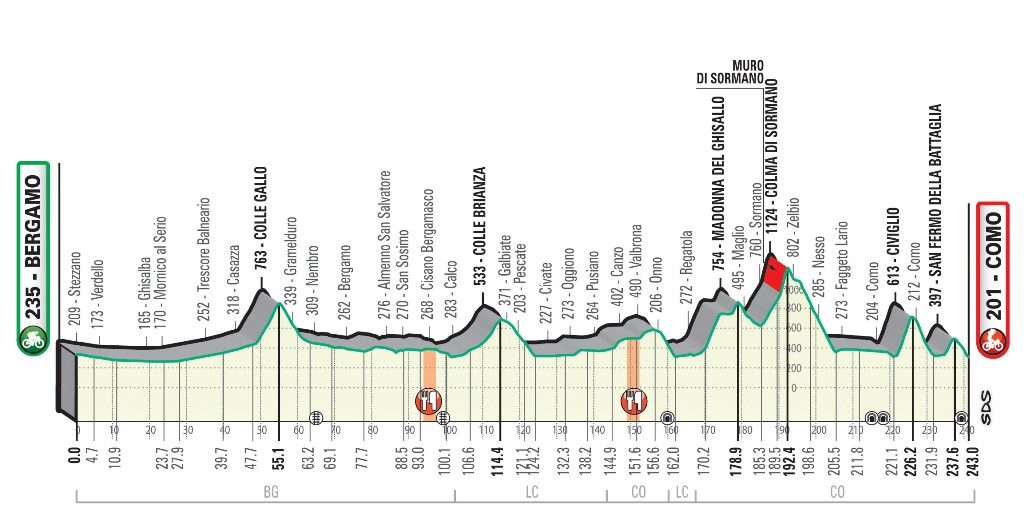 il-lombardia-2020-perfil