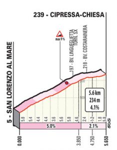 milan-san-remo-2020-cipressa