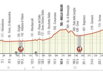 milan-san-remo-2020-perfil-305-km