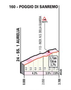 milan-san-remo-2020-poggio