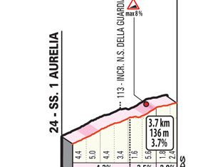 milan-san-remo-2020-poggio