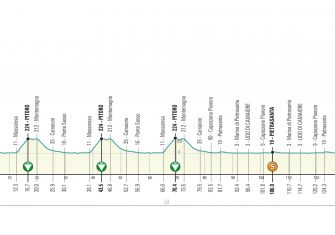 tirreno-adriatico-2020-etapa1-perfil