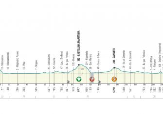 tirreno-adriatico-2020-etapa2-perfil