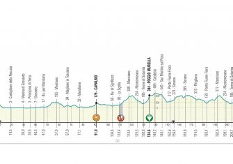 tirreno-adriatico-2020-etapa3-perfil