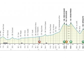 tirreno-adriatico-2020-etapa4-perfil