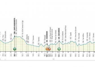 tirreno-adriatico-2020-etapa5-perfil