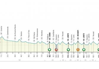 tirreno-adriatico-2020-etapa7-perfil