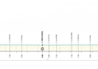 tirreno-adriatico-2020-etapa8-perfil